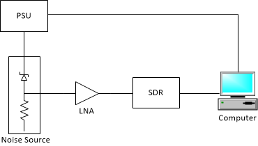 H/W setup