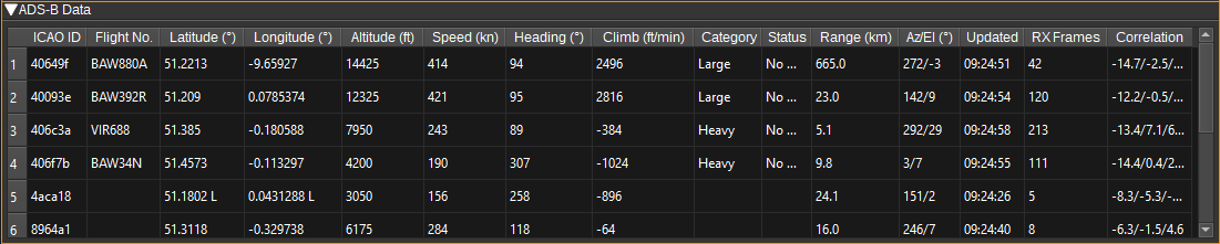 ADS-B Demodulator Data