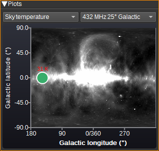 Star Tracker sky temperature galactic
