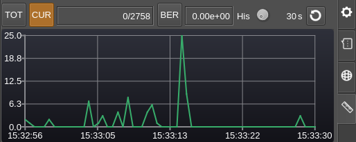 M17 Demodulator BER current