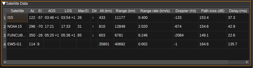 Satellite data table