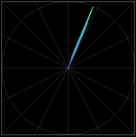 Channel Analyzer NG plugin scope1 controls