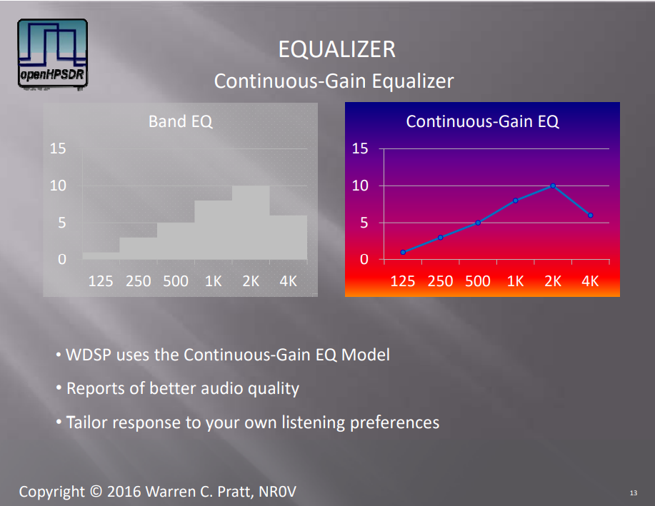 WDSP EQ