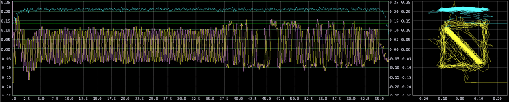 Channel Analyzer NG plugin scope1 controls