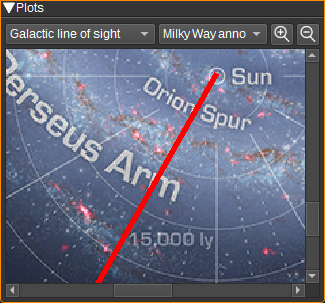 Galactic line of sight