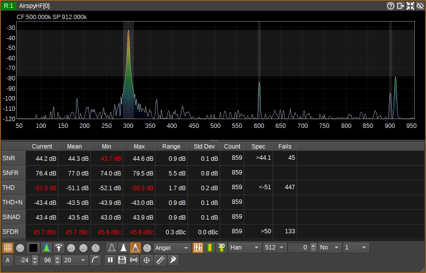 Spectrum Measurements - specifications