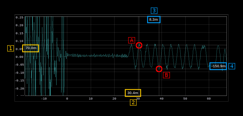 Channel Analyzer markers