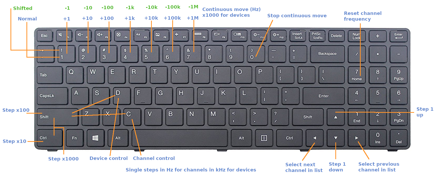 US keyboard layout