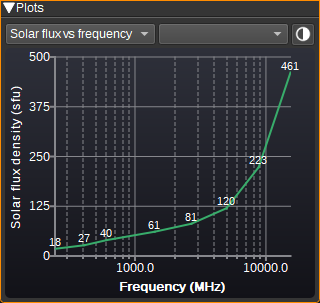 Star Tracker Solar Flux