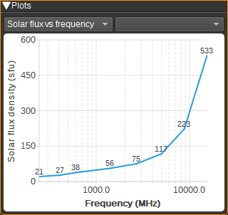 Star Tracker Solar Flux